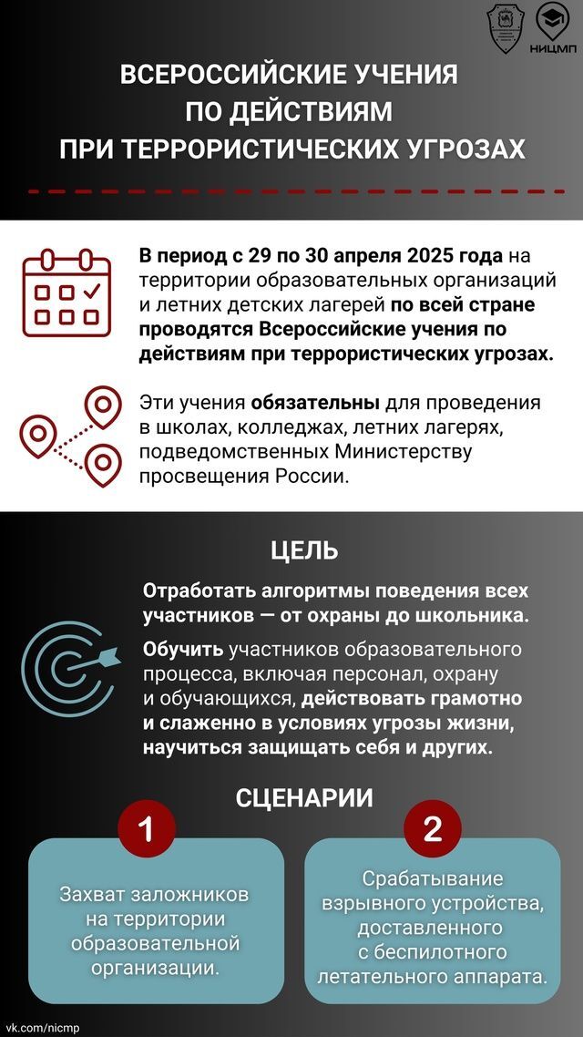 Всероссийские учения 29-30 апреля 2025 года.