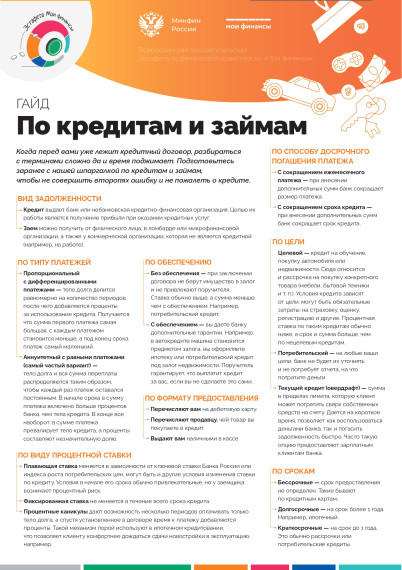 Гайд по кредитам и займам.